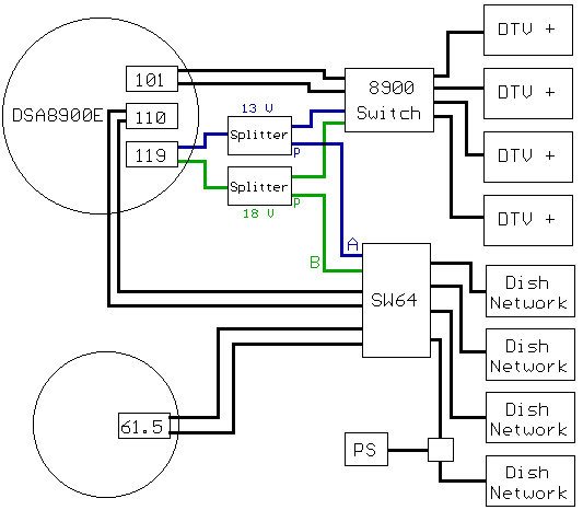 D8A