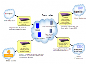 hybrid-cloud-2